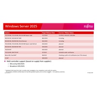 FUJITSU Windows 2025 Server Standart 16 core - pouze k SRV FUJITSU - OEM