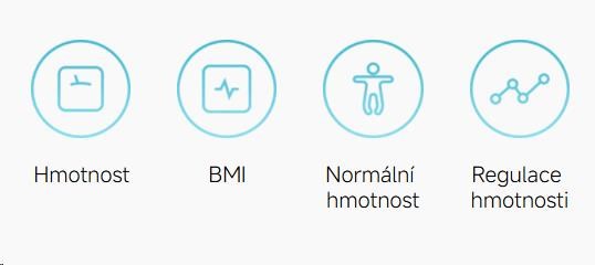 Obr. Čtyři klíčové údaje během okamžiku 1792017e