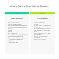 TP-Link Omada Cloud-Based Controller licence pro 1 zařízení - 1 rok