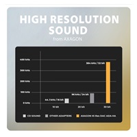 AXAGON ADA-HA, USB-A na 3.5mm jack Hi-Res DAC audio adaptér, 384kHz/32bit, stereo