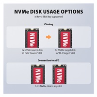 AXAGON ADSA-M2C22, USB-C 20Gbps dokovací stanice pro 2× M.2 NVMe/SATA SSD s funkcí klonování