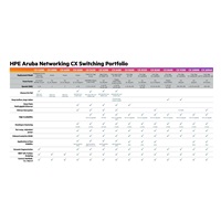 HPE Aruba Networking CX 6000 24G Class4 PoE