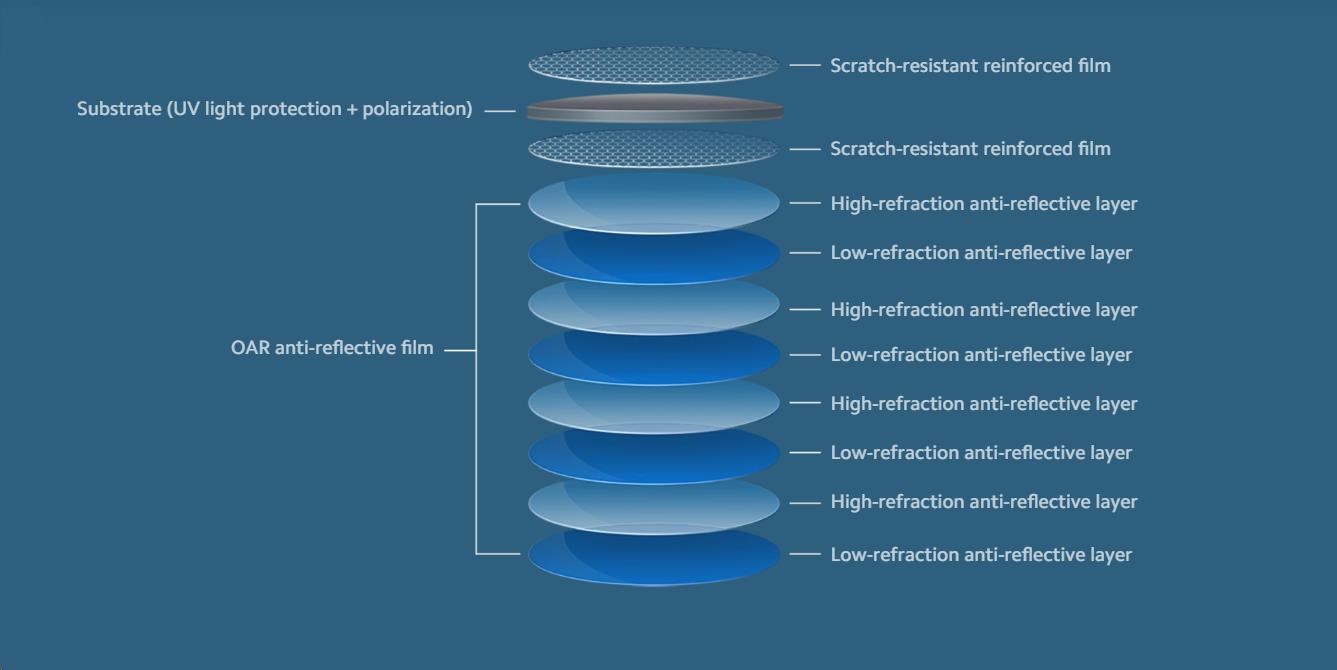 Obr. Čisté a pohodlné vidění 1795686d
