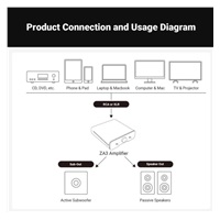 Fosi ZA3 integrovaný zesilovač - 48V5A