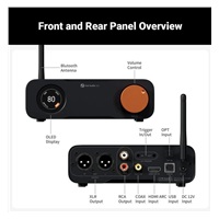 Fosi ZD3 Symetrický Stereo DAC