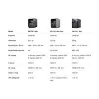 EcoFlow DELTA 3 Max