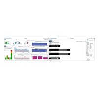 CISCO Business Dashboard licence pro 50 zařízení  - 1 rok