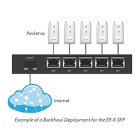 UBNT EdgeMAX EdgeRouter X SFP [880MHz dual-core CPU, 256MB RAM,Poškozený obal