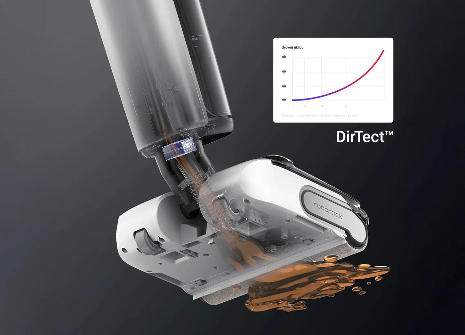 Obr. DirTect™ inteligentní senzor 1797773e