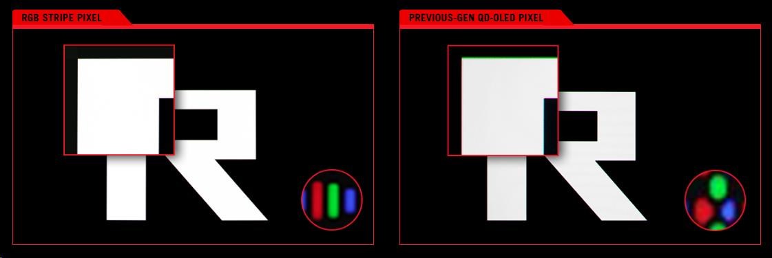 Obr. Technologie RGB Stripe Pixel OLED 1802737c