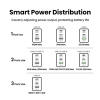 UGREEN síťová rychlonabíječka Nexode Pro 100W 3-Port, 2x USB-C, 1x USB-A