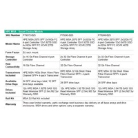 HPE MSA 2070 LFF 2x12Gb SAS 4p Array