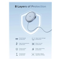 UGREEN magnetická bezdrátová nabíječka MagFlow Qi2.2 25W