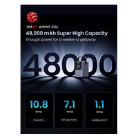 UGREEN powerbanka s rychlým nabíjením 48000mAh 5-port s displejem a LED