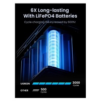 UGREEN powerbanka s rychlým nabíjením 48000mAh 5-port s displejem a LED