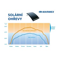 Marimex SLIM 90 solární ohřev závěsný