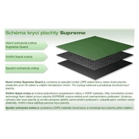 Marimex SUPREME krycí plachta pro kruhové bazény 3,66 m