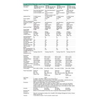 HPE Networking CW 2050 48p 10/100/1000BASE-T 4p SFP 1G/2.5G Switch