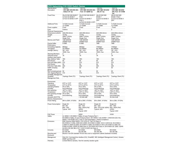 HPE Networking CW 2050 48p 10/100/1000BASE-T 4p SFP 1G/2.5G Switch