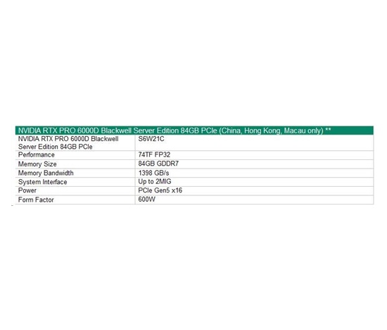 NVIDIA RTX PRO 6000D 84GB PCIe Accelerator for HPE