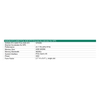 NVIDIA RTX A400 4GB PCIe ATX Bracket Accelerator for HPE