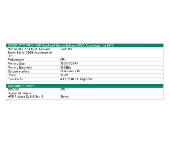 NVIDIA RTX PRO 4500 Blackwell Server Edition 32GB PCIe Accelerator for HPE