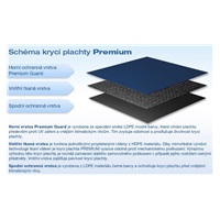 Marimex zimní krycí plachta PREMIUM pro kruhové bazény 3,05 m