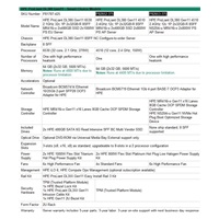 HPE PL DL380g11 6530 (32C) 64G 2x480G MR416 + VM Essentials 1y (S5Q81AAE) zdarma