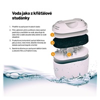 Lauben Glass Water Filter Jug 25GW - filtrační konvice