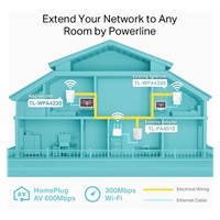 TP-Link TL-WPA4220