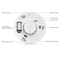 UBNT USL-Smoke, UniFi Protect detektor kouře a CO
