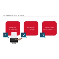 RICOH -poškozený obal nový- skener Fi-8040 A4, průchodový, 40ppm, 600dpi, LAN RJ45-1000, USB 3.2,ADF 50listů, 6000listů