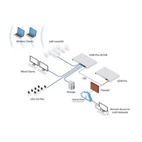 UBNT UDM-Pro - UniFi Dream Machine Pro-rozbaleno