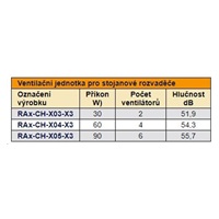 TRITON Ventilační jednotka horní (spodní), 2 ventilátory-230V/30W, termostat, šedá