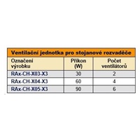 TRITON Ventilační jednotka horní (spodní), 4 ventilátory-230V/60W, termostat, šedá