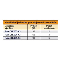 TRITON Ventilační jednotka horní (spodní), 4 ventilátory-230V/60W, termostat, černá
