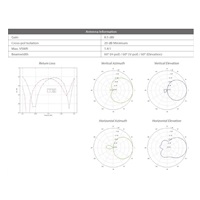 UBNT airMAX NanoStation locoM2