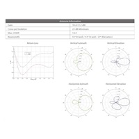 UBNT airMAX NanoStation M2