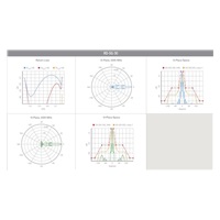 UBNT airMAX RocketDish RD-5G30
