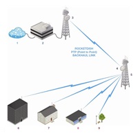 UBNT airMAX RocketDish RD-5G34