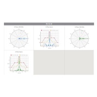 UBNT airMAX RocketDish RD-5G34