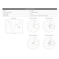 UBNT airMAX NanoStation locoM5