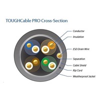 UBNT UISP Cable Pro (TOUGHCable Pro - TC-Pro)