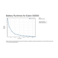 Eaton 5S 550i, UPS 550VA, 4 zásuvky IEC
