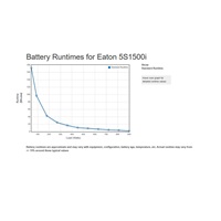 Eaton 5S 1500i, UPS 1500VA, 8 zásuvek IEC