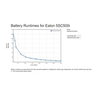 Eaton 5SC 500i, UPS 500VA, 4 zásuvky IEC, LCD