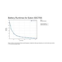 Eaton 5SC 750i, UPS 750VA, 6 zásuvek IEC, LCD