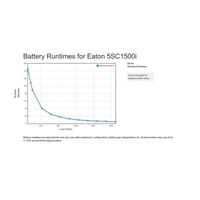 Eaton 5SC 1500i, UPS 1500VA, 8 zásuvek IEC, LCD
