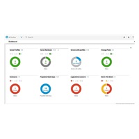 HP OneView incl 3yr 24x7 Supp Flex Qty E-LTU