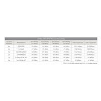 UBNT airFiber AF5 [1Gbps+, 5Ghz (5470-5950Ghz)]